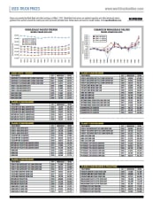 Used-Truck Prices May 2021