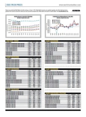 Used-Truck Prices July 2021
