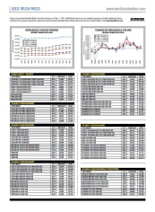 Used-Truck Prices September 2021