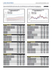 Used-Truck Prices November 2021