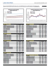 Used-Truck Prices October 2021