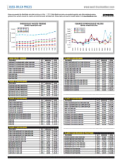 Used-Truck Prices December 2021