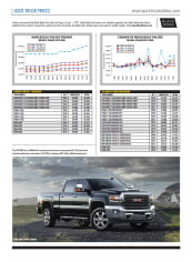 Used-Truck Prices January 2022