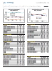 Used-Truck Prices July 2019
