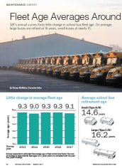 Maintenance Survey 2017