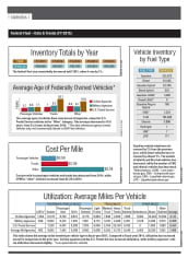 2016 Federal Fleet Statistics