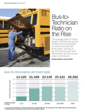 Maintenance Survey 2020