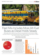 School District Survey 2019