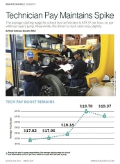 Maintenance Survey 2019