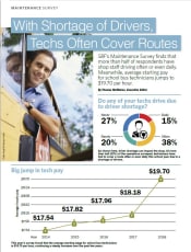 Maintenance Survey 2018