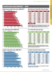 North American School Bus Sales 2018