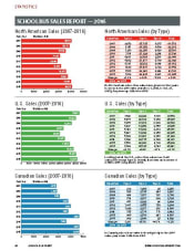 North American School Bus Sales 2016