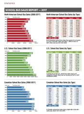 North American School Bus Sales 2017