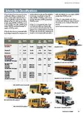 Bus, Chassis, and Engine Specifications 2016