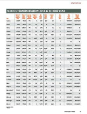 U.S. State by State Transportation Statistics 2014-15