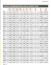 U.S. State by State Transportation Statistics 2015-16