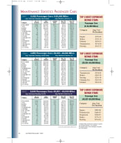 2006 Maintenance Statistics