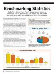 2017 Benchmarking Statistics