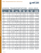 U.S. State by State School Transportation Statistics 2022-23