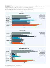 2019 Fleet Inventory and Age