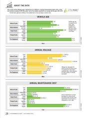2018 Fleet Inventory and Age
