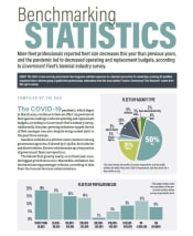 2021 Benchmarking Statistics