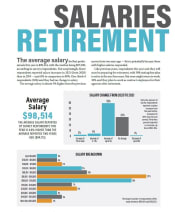 2021 Salaries & Retirement Plans