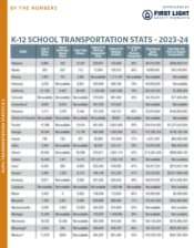 U.S. State-by-State School Transportation Statistics 2023-24