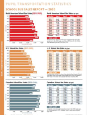 North American School Bus Sales 2020
