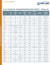 U.S. State-by-State School Transportation Statistics 2024-25