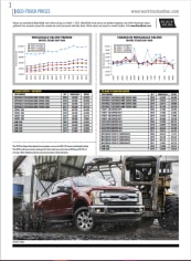 Used-Truck Prices April 2022