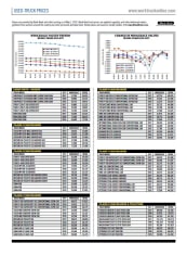 Used-Truck Prices May 2020
