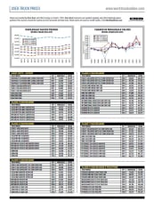 Used-Truck Prices June 2021