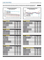 Used-Truck Prices October 2020