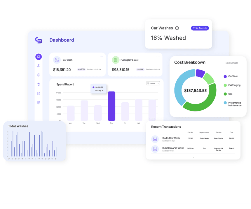 Rynse SaaS dashboard UI displaying revenue, cost breakdown pie chart, wash progress, bar charts, and recent transactions in a clean purple-accented layout.