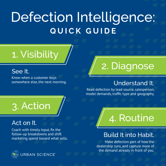Infographic titled 