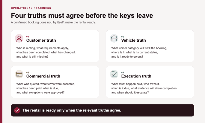 Four truths graphic