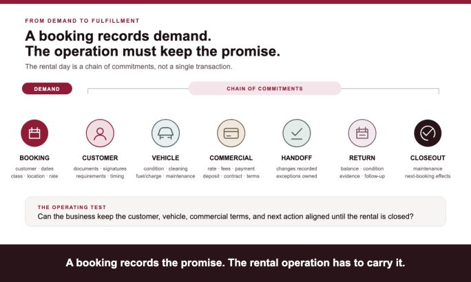 Chain of commitments graphic