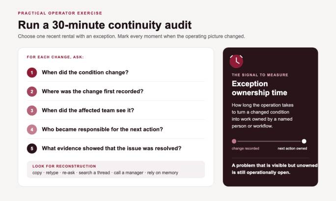 continuity audit graphic