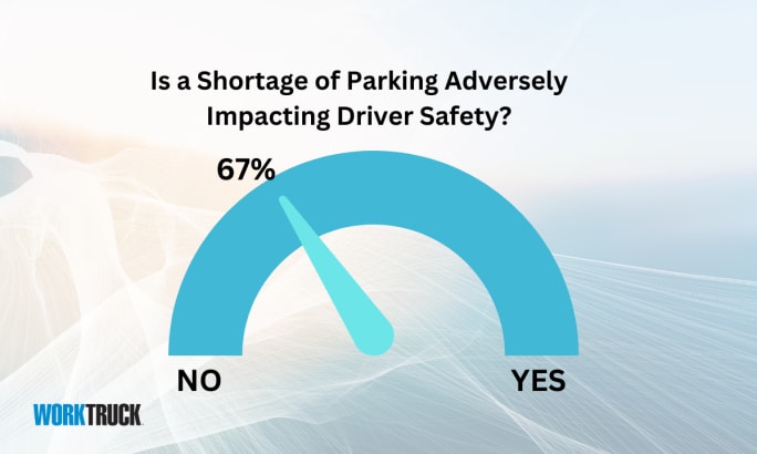 A gas guage type chart that shows whether the shortage of parking is adversely impacting driver safety (67% say no).
