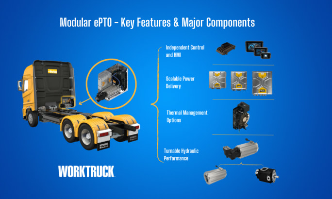 A diagram of the modular ePTO, including key features and major components such as the independent control and HMI and thermal management options.