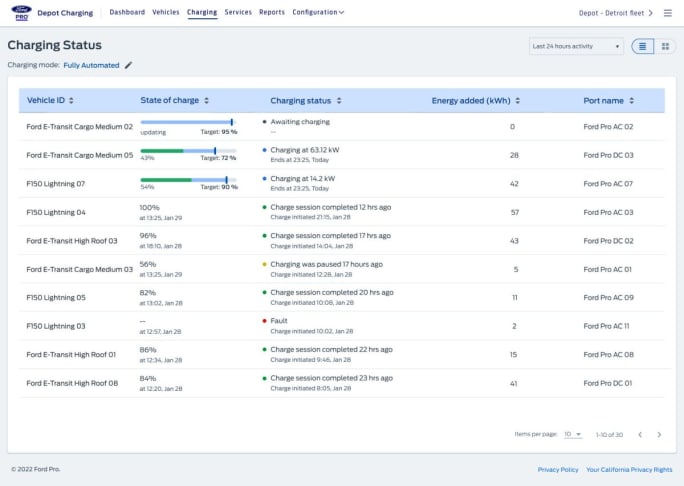 A Ford Pro Charging solution dashboard