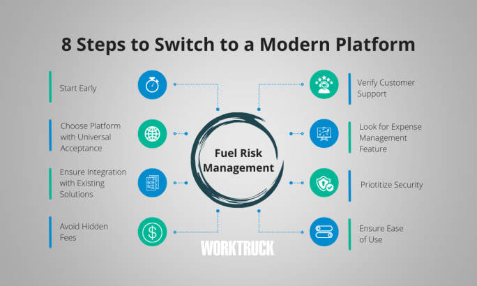 8 Tips to switch to a modern platform listed out in an illustration