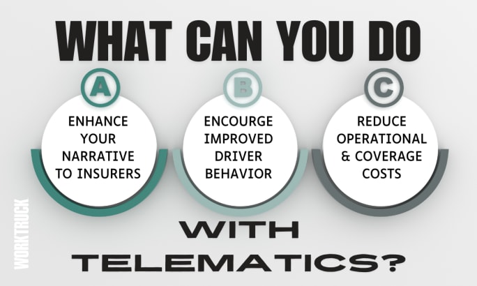 Infographic on what fleets can do with telematics