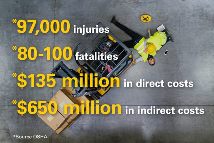 Forklift safety stats for injuries, fatalities, direct and indirect costs