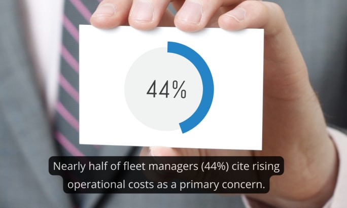 44% of fleet managers cit rising costs as a primary concern