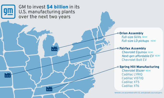 Map showing GM's $4 billion investment in U.S. manufacturing plants, highlighting new vehicle production at Orion, Fairfax, and Spring Hill assembly plants.