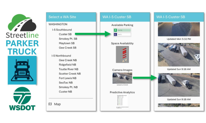 Screenshots of the ParkerTruck app showing I-5 rest area locations, available parking counts, camera images, and predictive analytics.