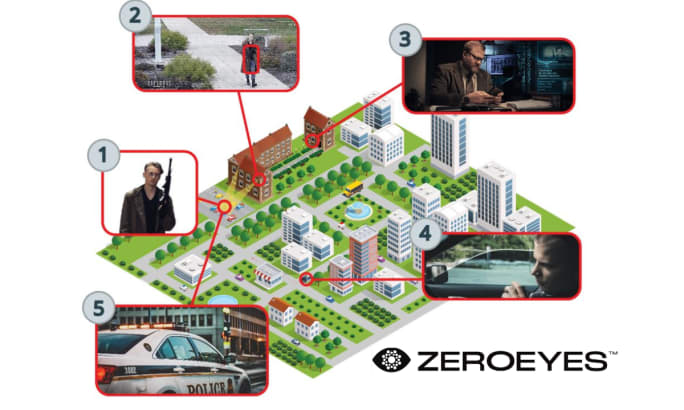 Illustration showing a 3d map showing how gun detection links cameras to police
