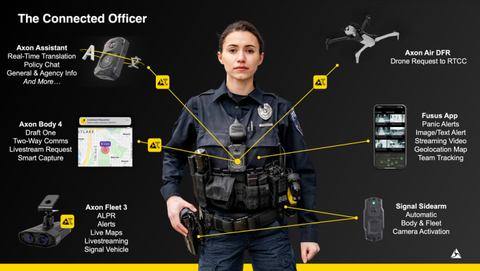 Image of officer with illustration of how the officer is connected to various technologies